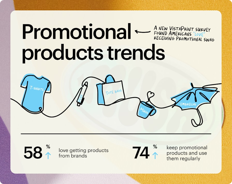 The 50 Best Promotional Products & Trends