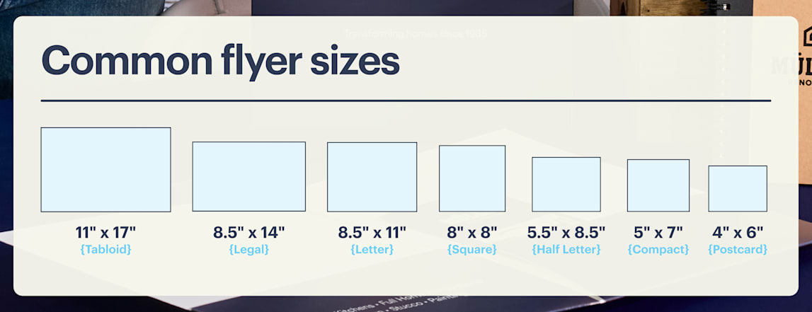 Flyer sizes infographic