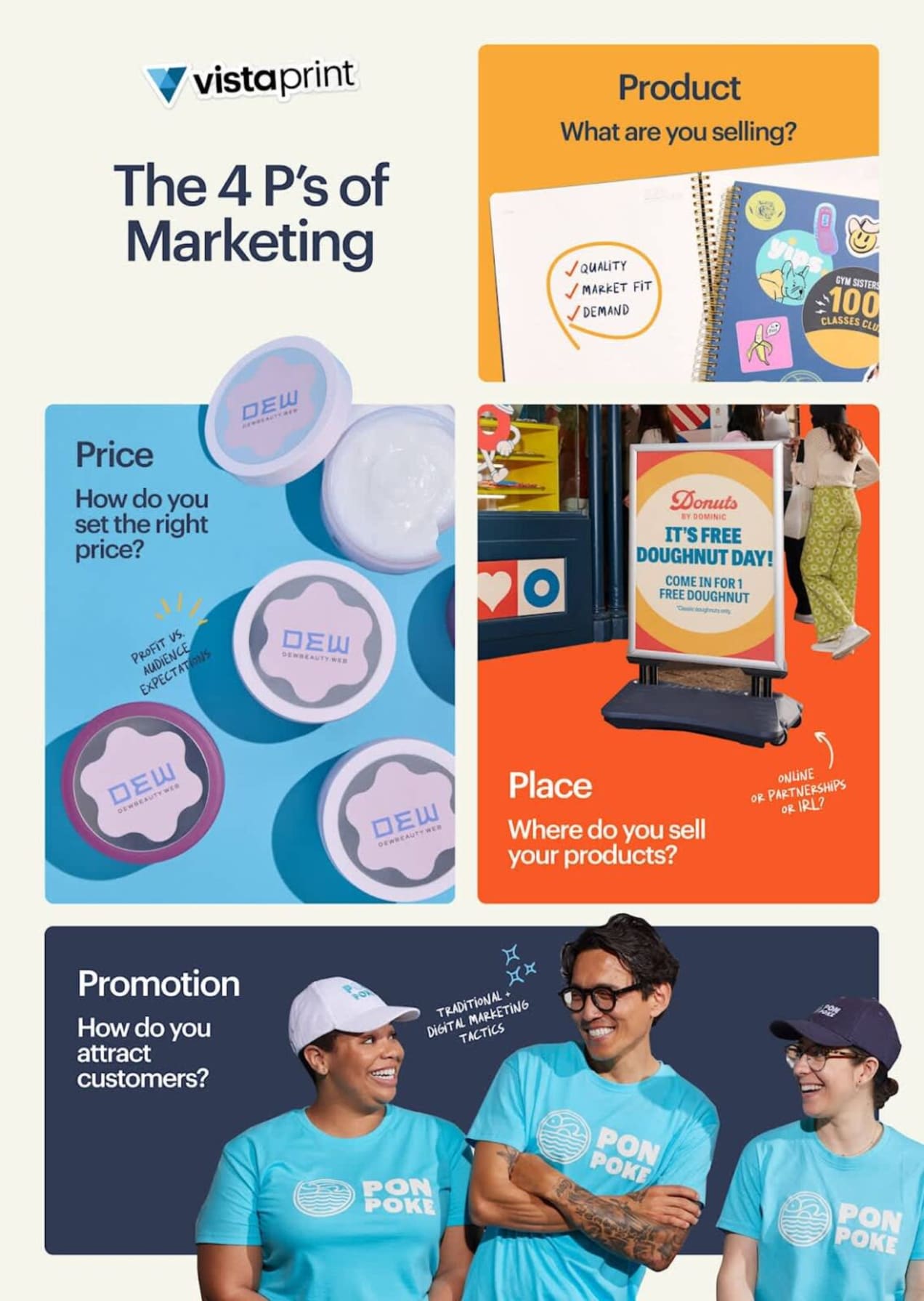 Principles of marketing framework showing the 4 Ps for small business strategy]