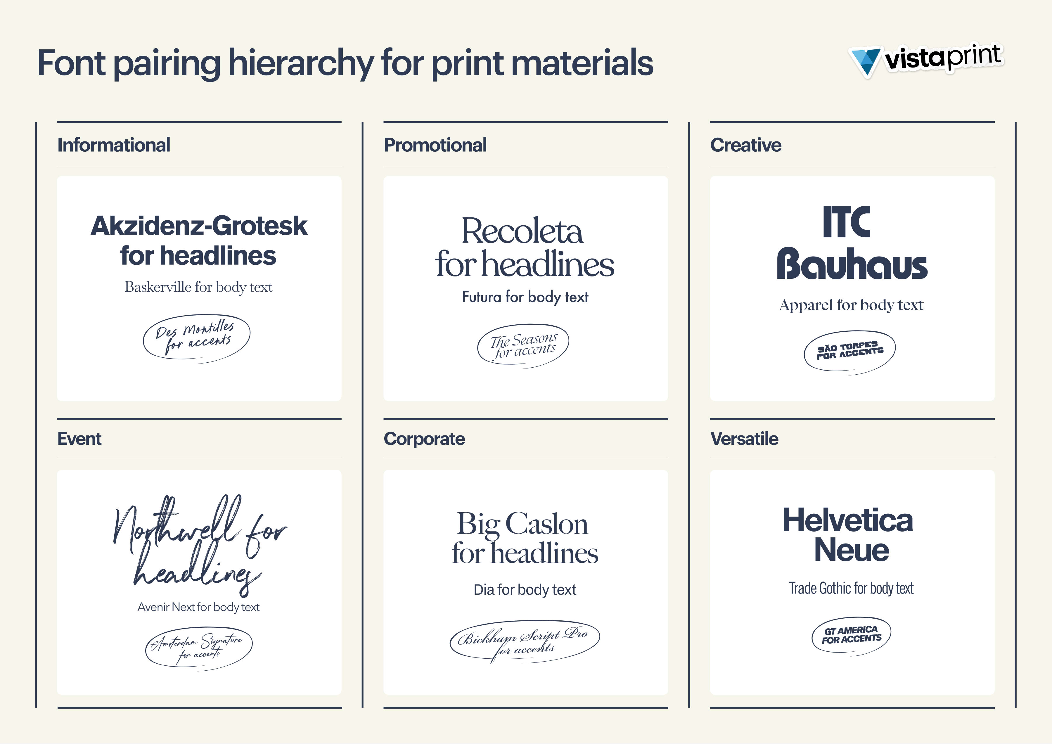 A graphic showing six different font pairing hierarchies for print materials