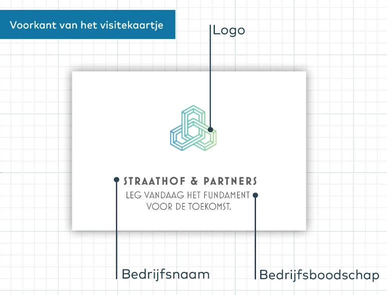 Wat moet erop staan