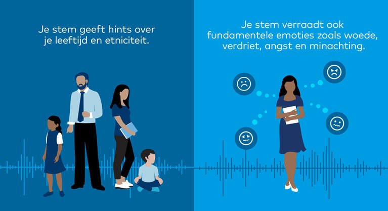 Non-verbale communicatie - vistaprint