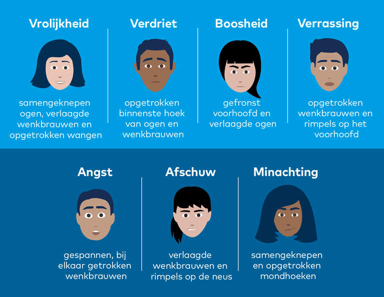 Oefen met het identificeren van verschillende gezichtsuitdrukkingen