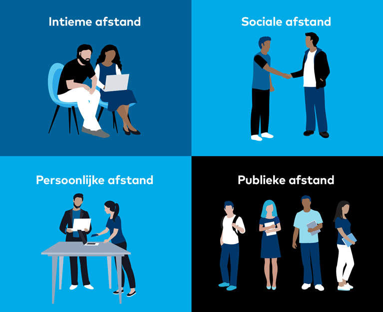 methode voor het begrijpen van non-verbale communicatie