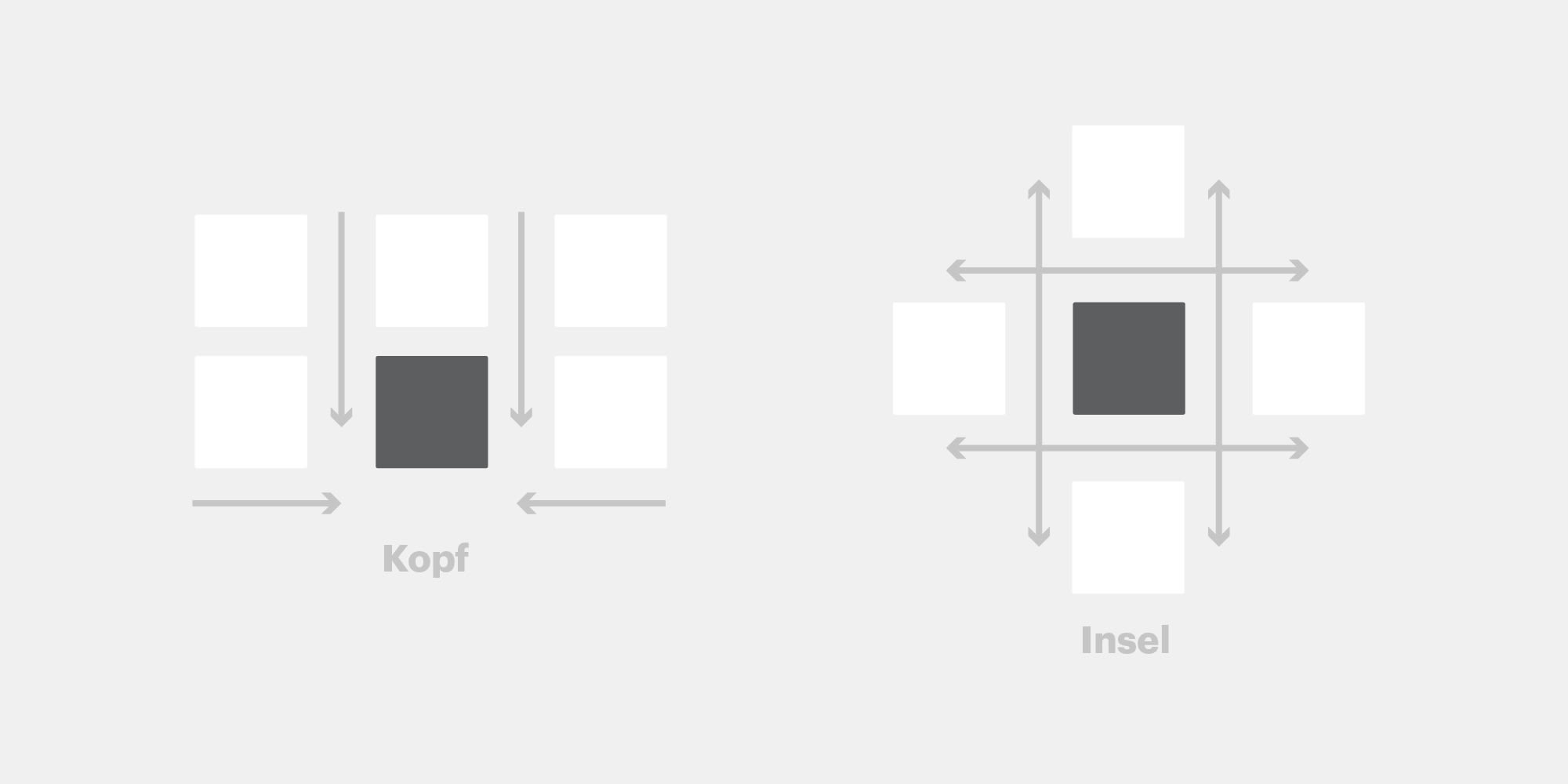 Messestand gestalten durch die Auswahl der richtigen Standfläche