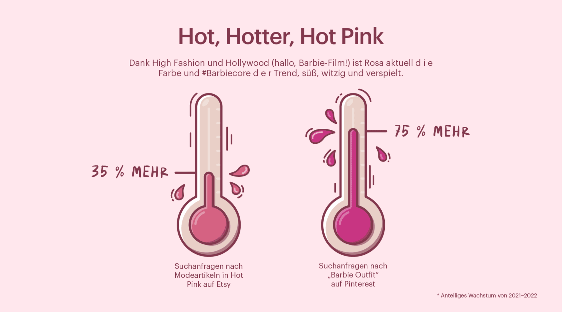 Suchanfragen auf Etsy und Pinterest nach „Rosa“ und „Barbie“