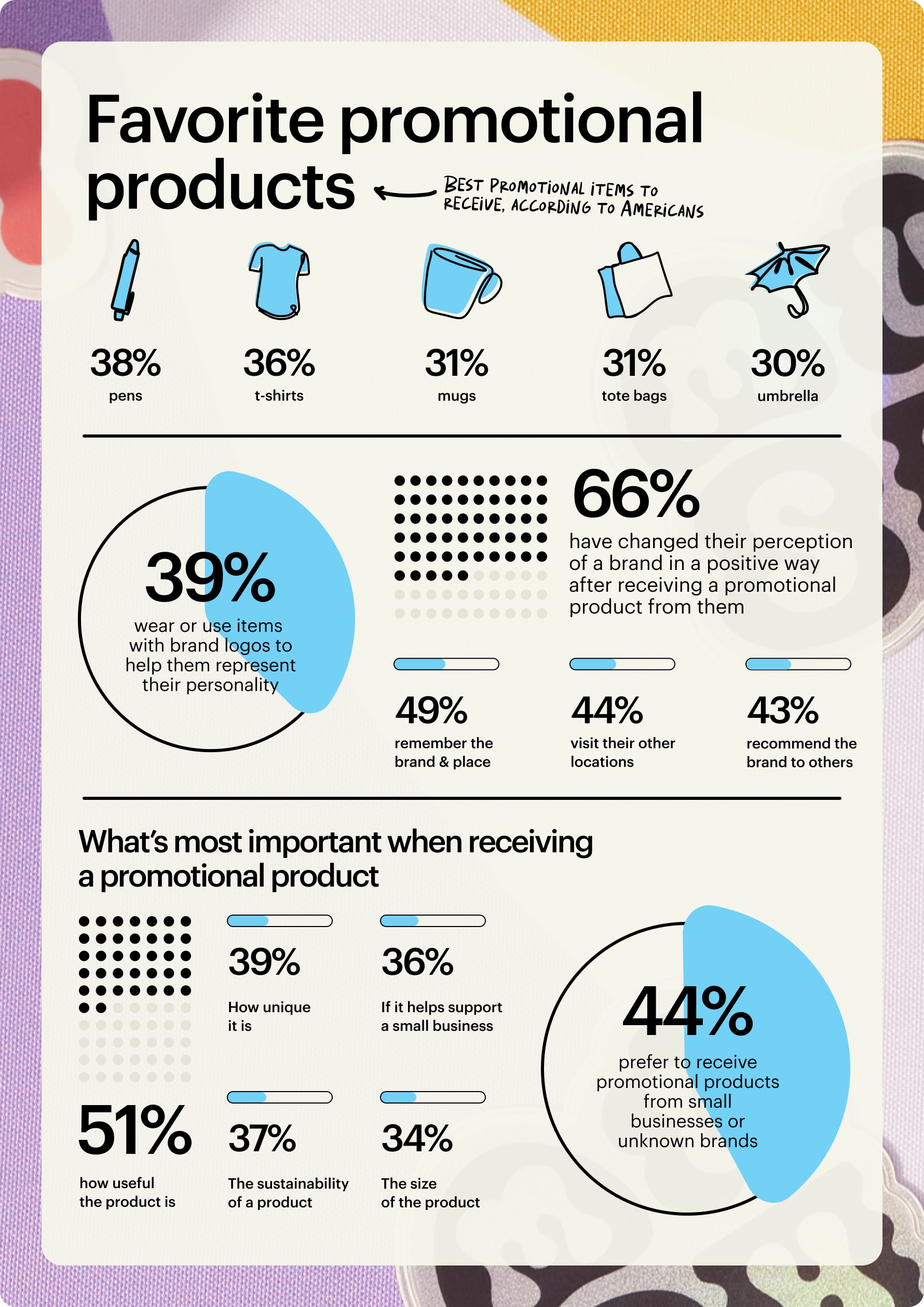 Best promotional products infographic VistaPrint.