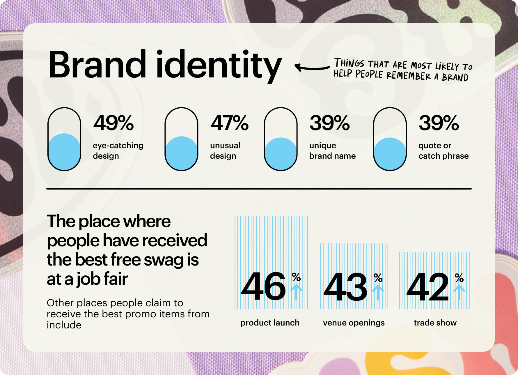 Best promotional items infographic VistaPrint.