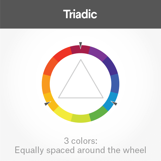 triadic colours on the colour wheel