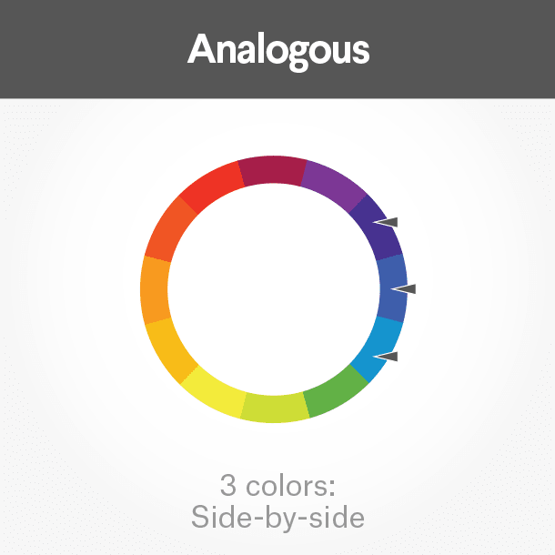 Analogous colours on the colour wheel