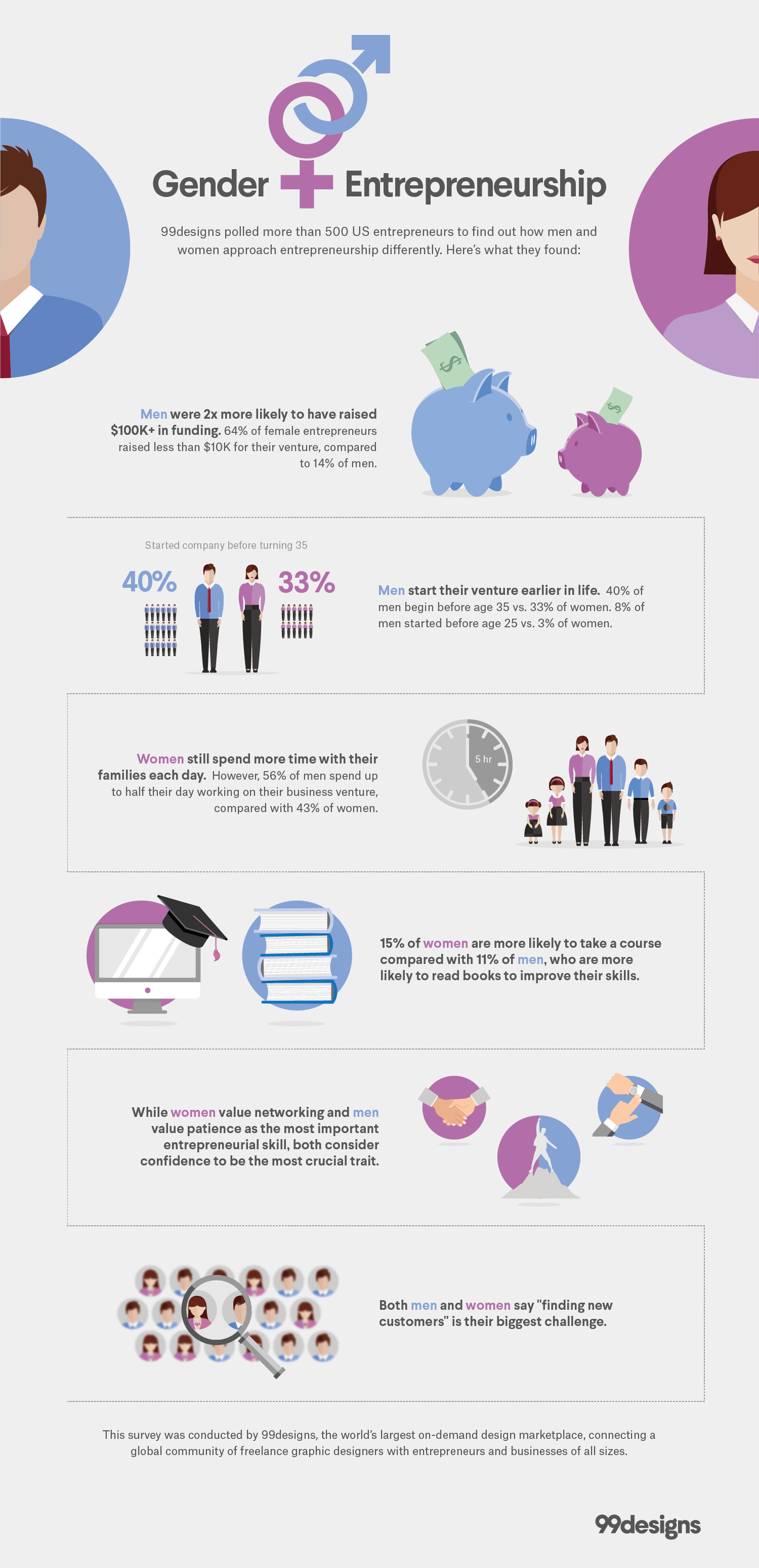 differences between men women entrepreneurs infographic