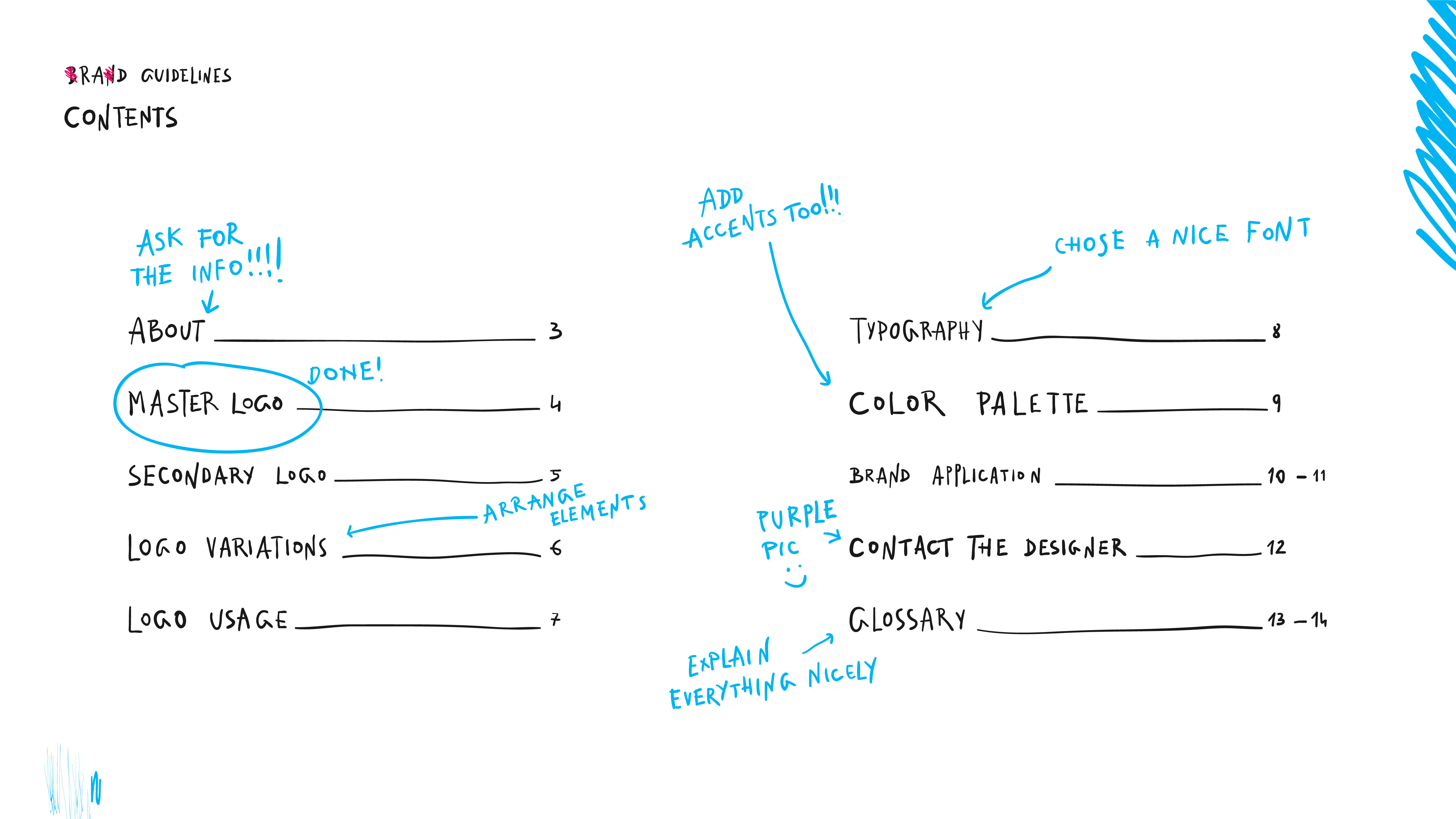 Brand guidelines contents