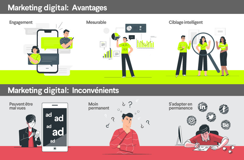 Marketing digital avantages et inconv&eacute;nients