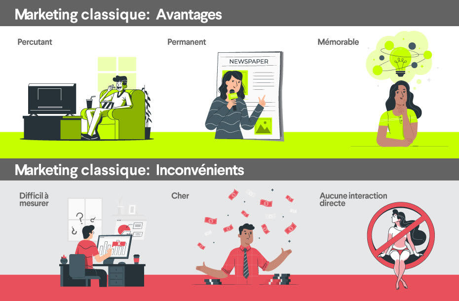 marketing classique avantages et inconv&eacute;nients