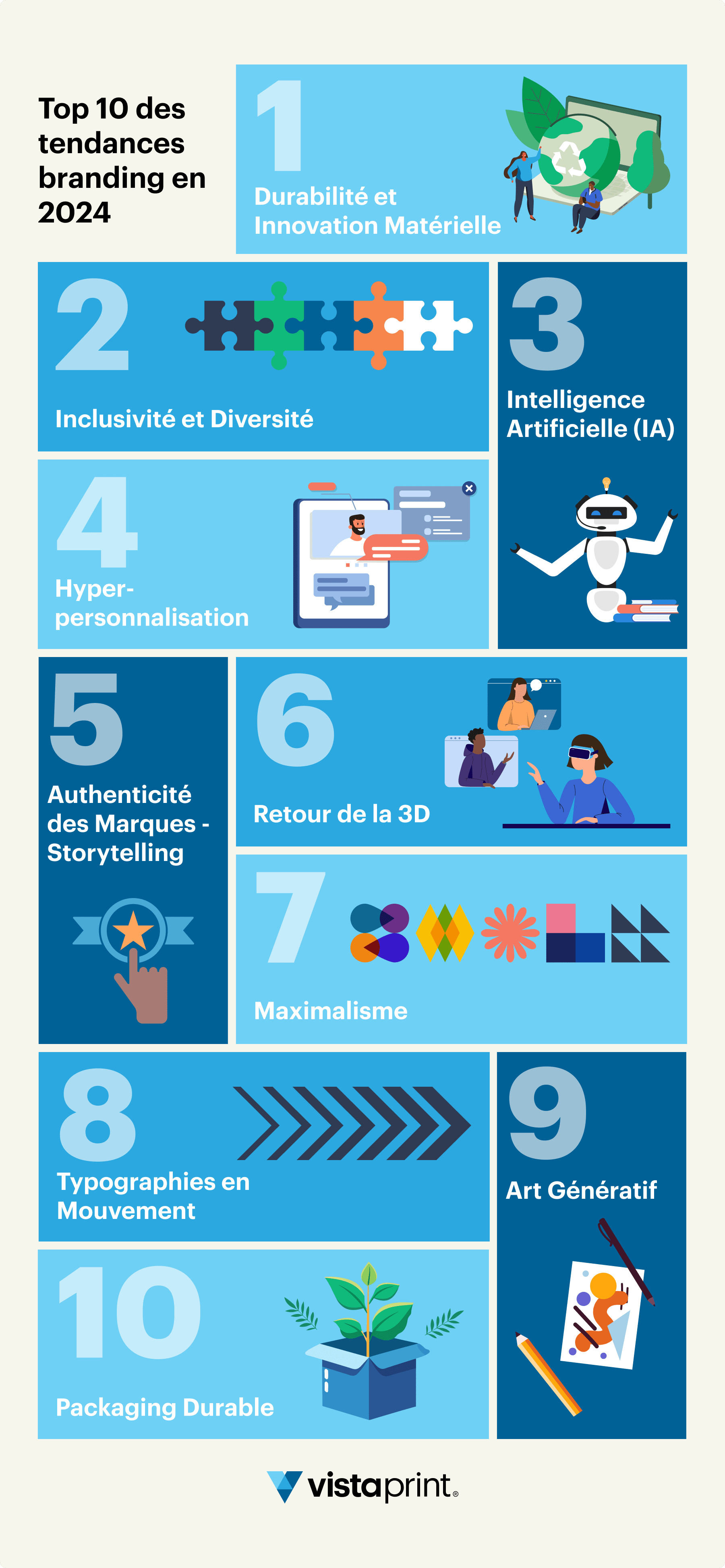 Les 10 principales tendances du branding en 2024 : de la personnalisation à l'utilisation de l'IA pour renforcer la présence sur le marché.