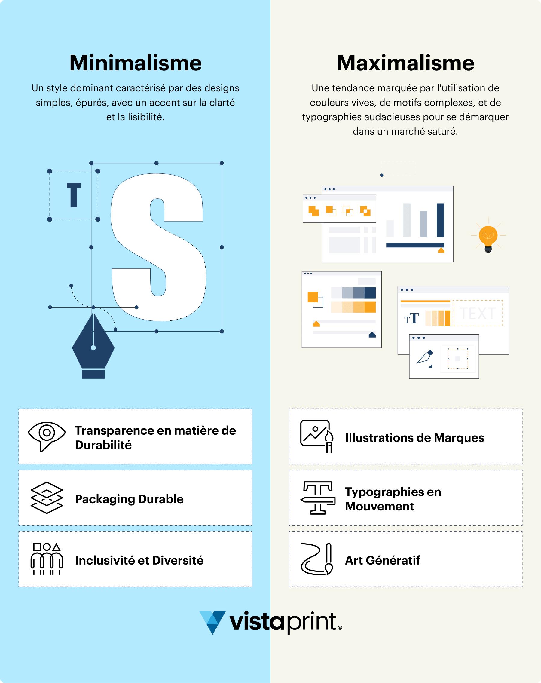 Minimalisme ou maximalisme ? Deux styles opposés qui influencent le branding en 2024.