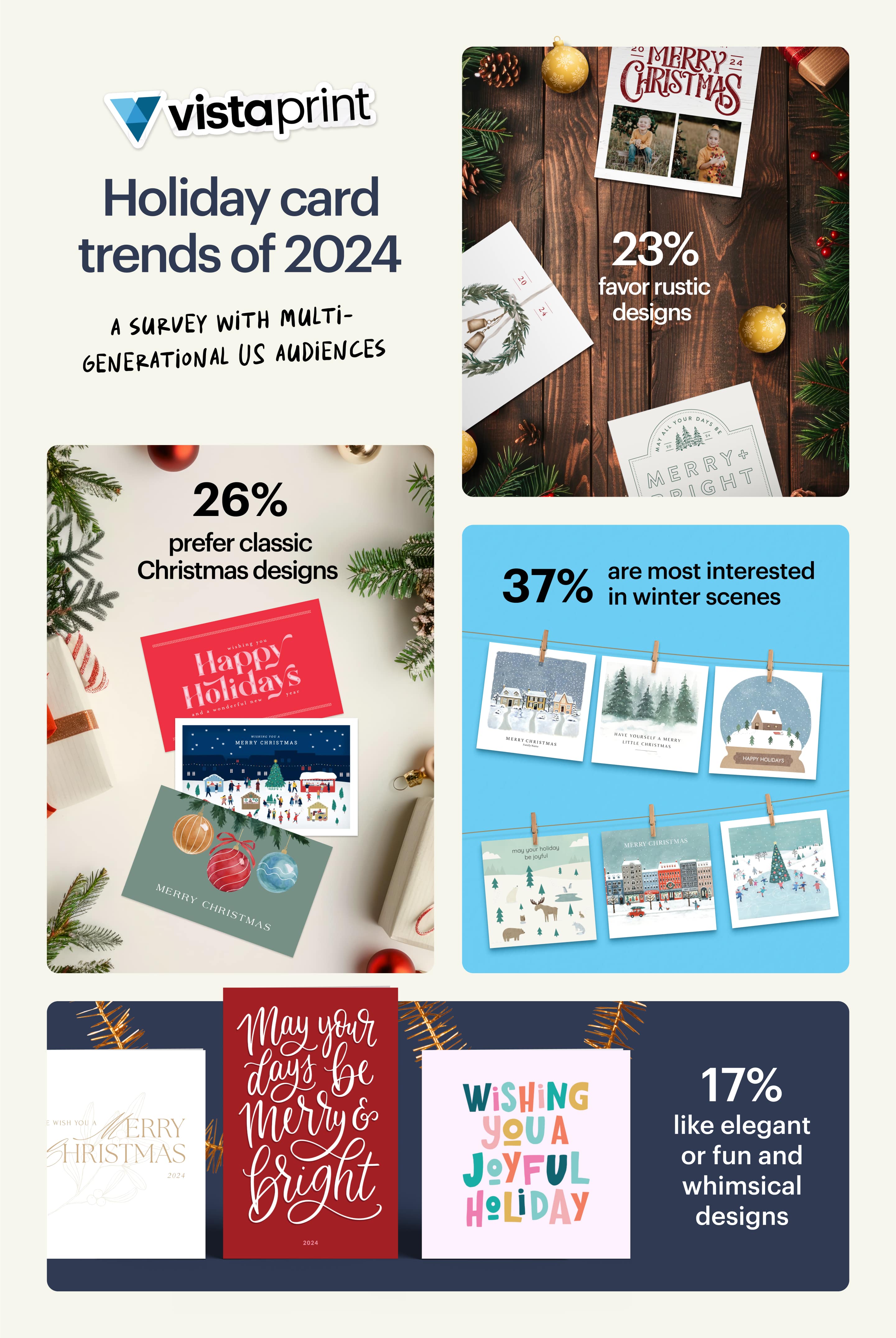 Holiday card trends of 2024 Infographic