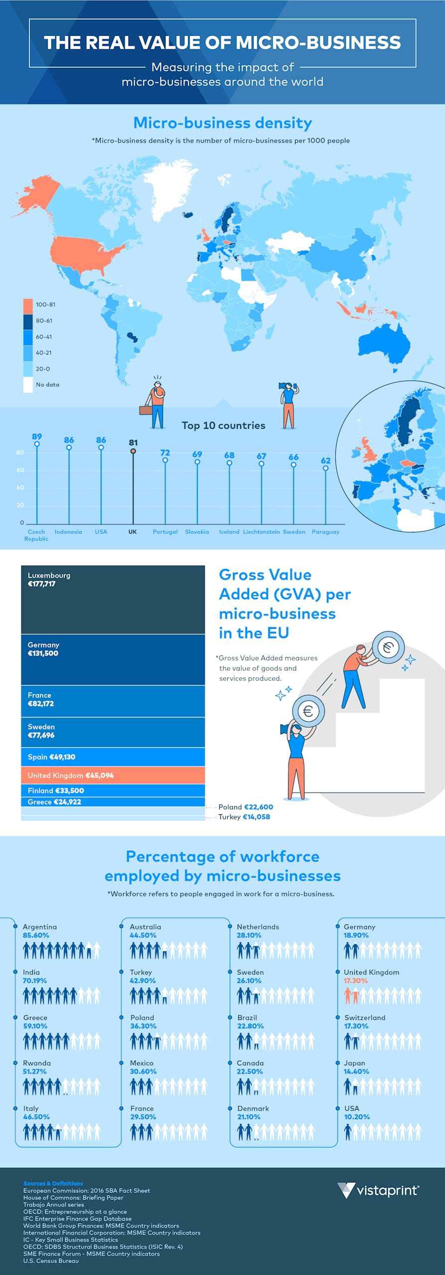 the value of micro business infographic