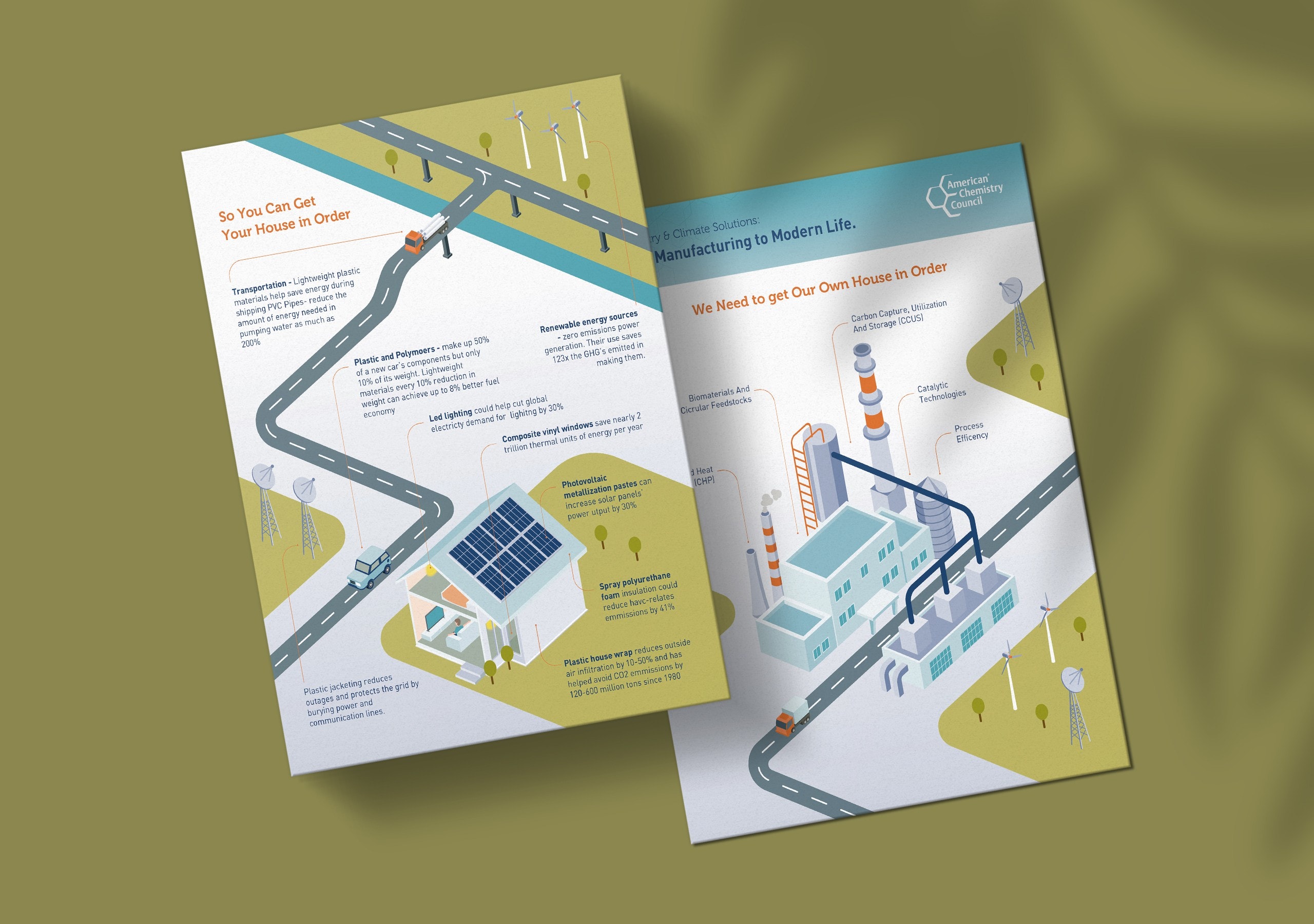 Sustainability infographic example explaining the concept of a modern city.