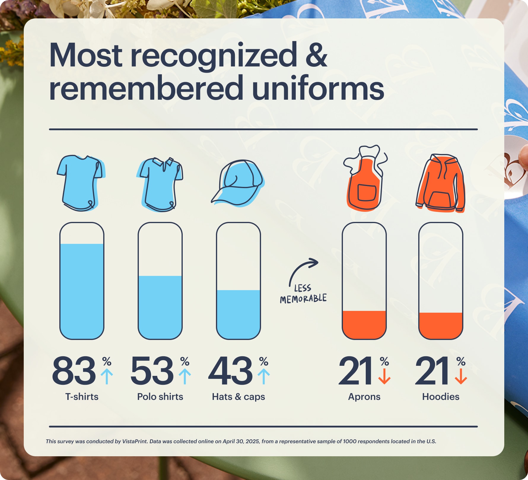 Most recognized and remembered branded apparel uniforms