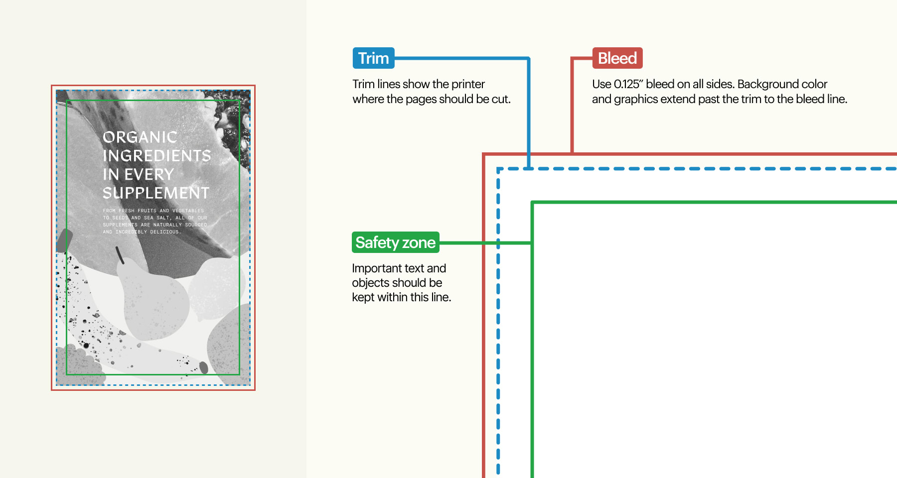 An infographic showing the importance of setting up correct trim marks and bleed