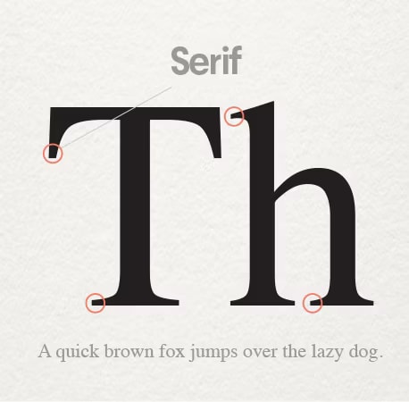 The four major types of typography