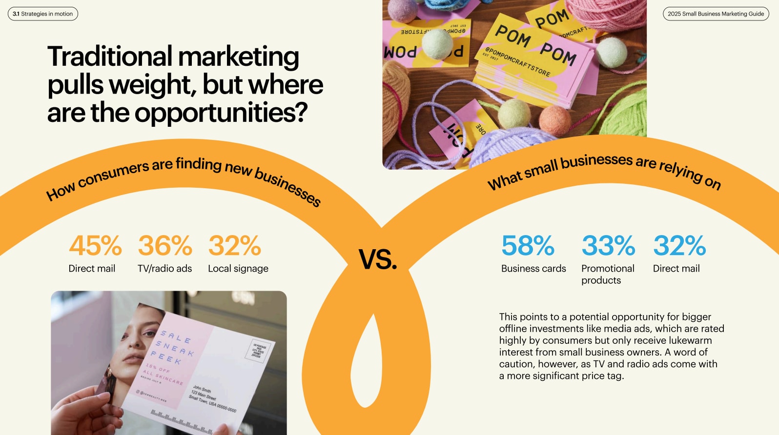 Graphic from 2025 Small Business Marketing Report showing how consumers find new businesses vs what small businesses are relying on.