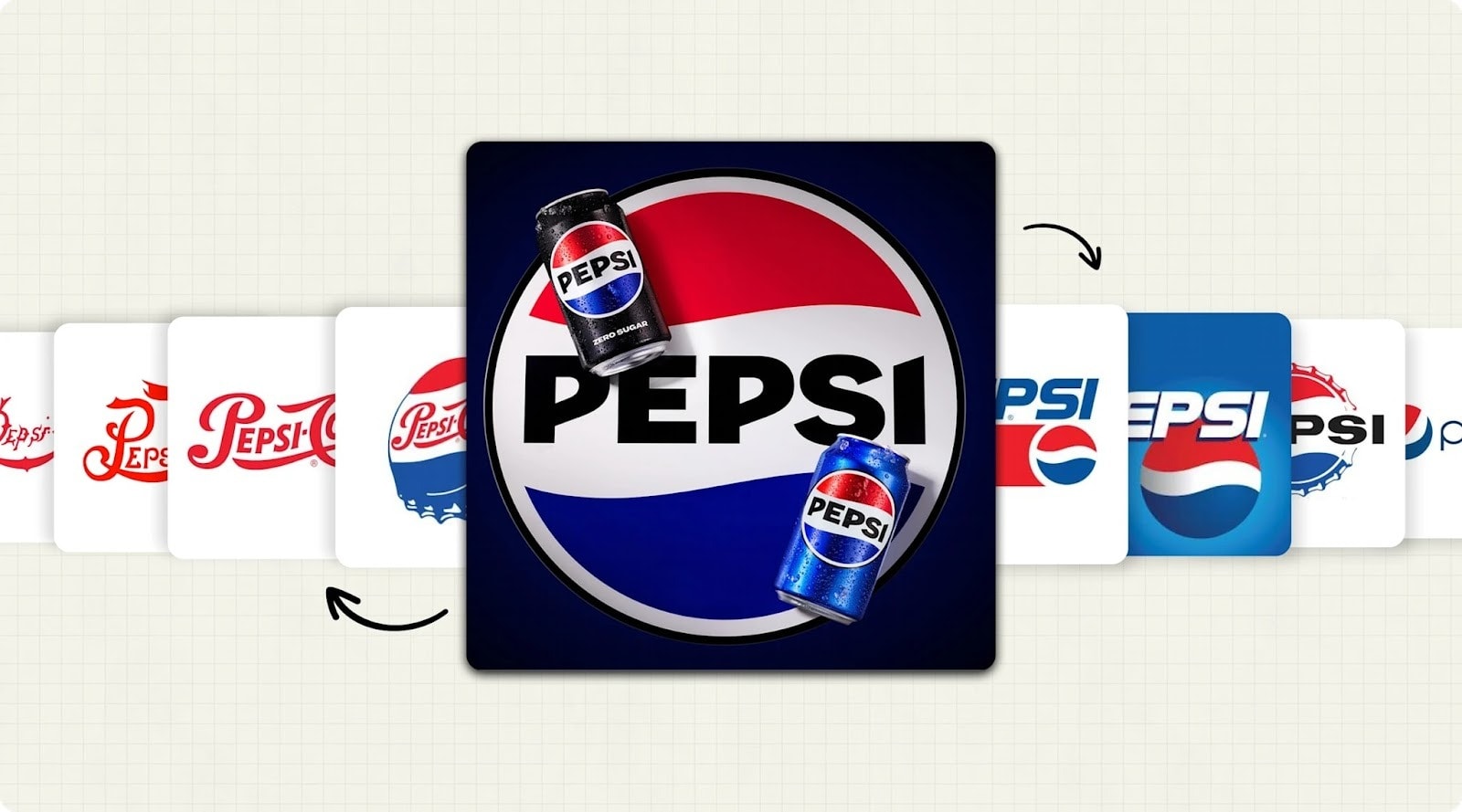 The evolution of the Pepsi logo and brand colors brand equity
