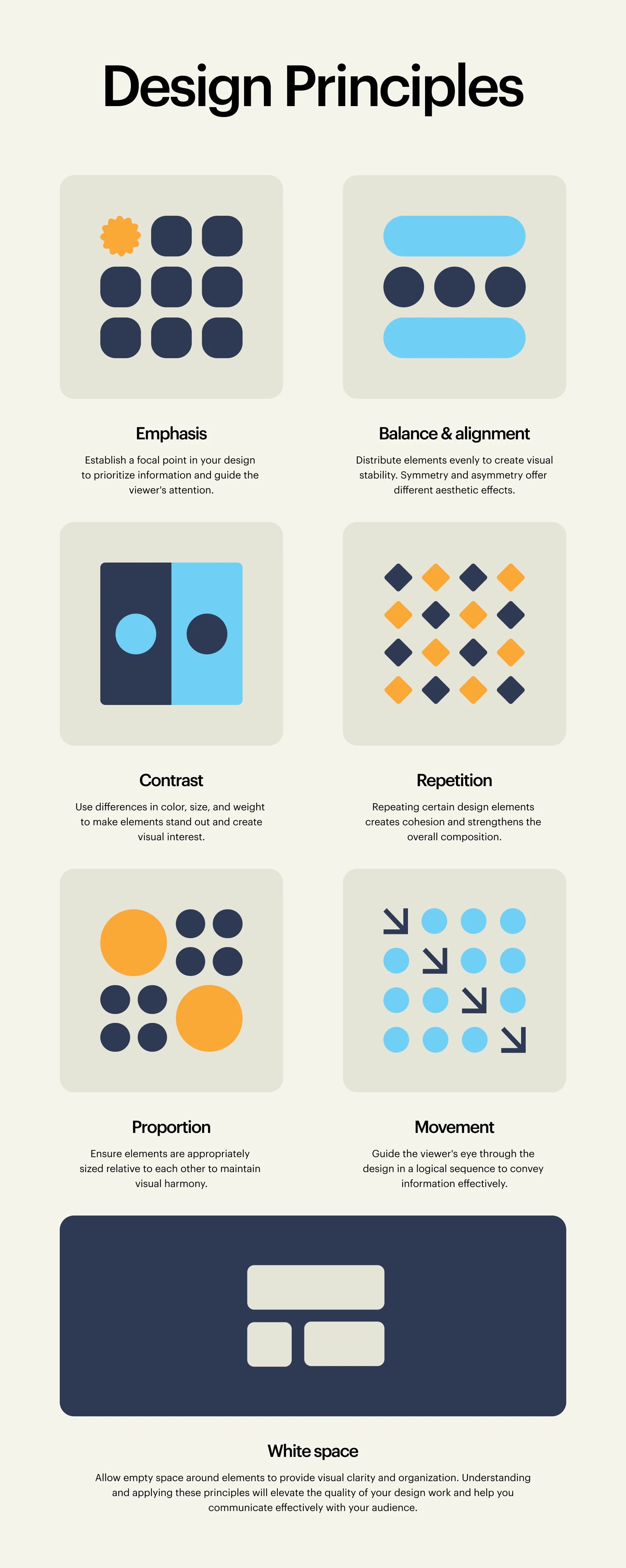 Minimalist infographic with visual representations of each design principle – Emphasis, Balance & Alignment, Contrast, Repetition, Proportion and Movement – and a brief description of each.
