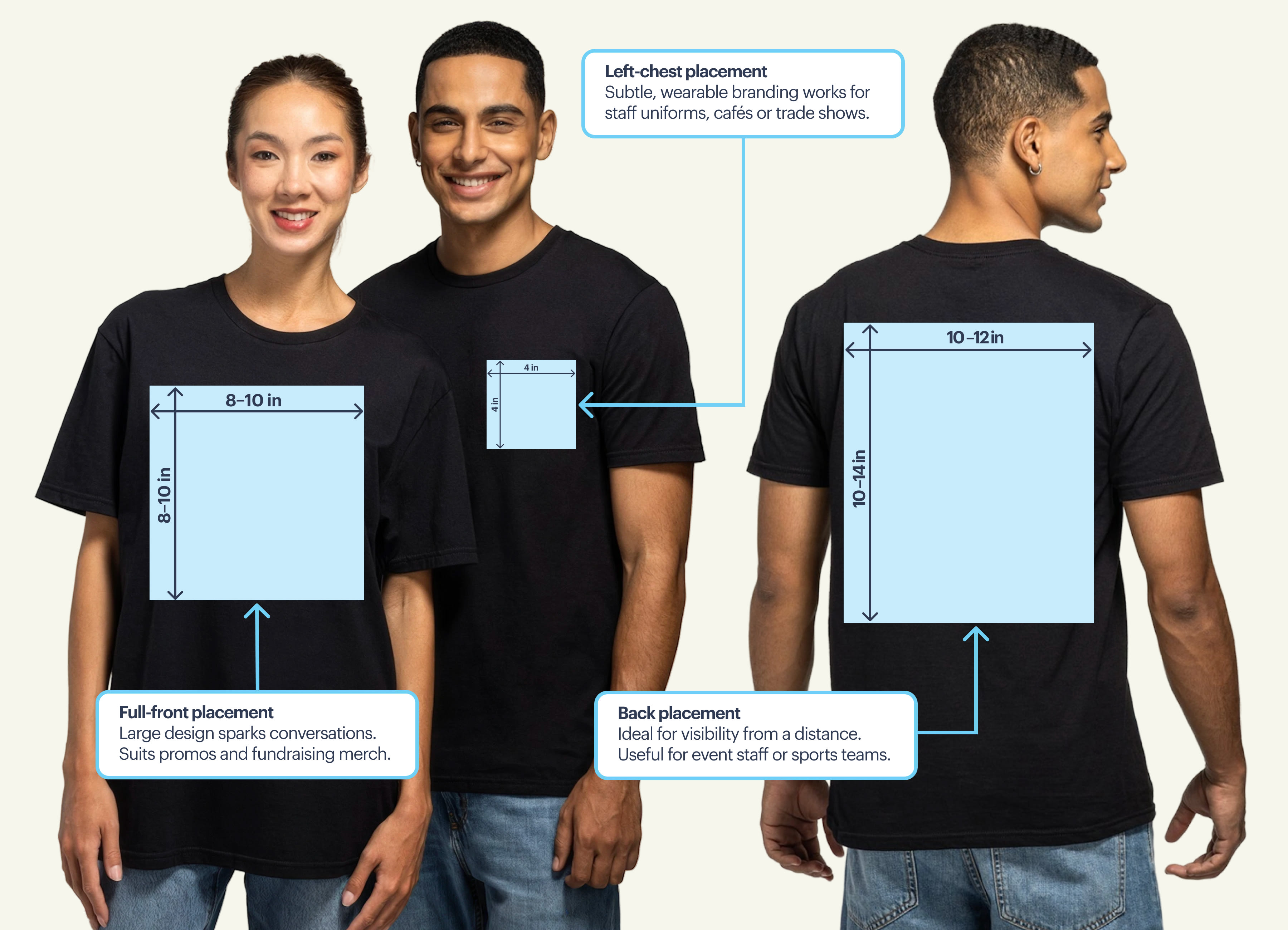 Diagram showing three custom t-shirt print placement options: full-front, left-chest, and back, with size dimensions for business branding and promotional merchandise