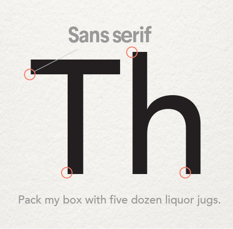 Sans serif font