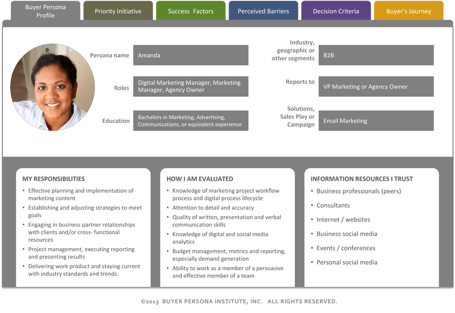 Marketing persona example