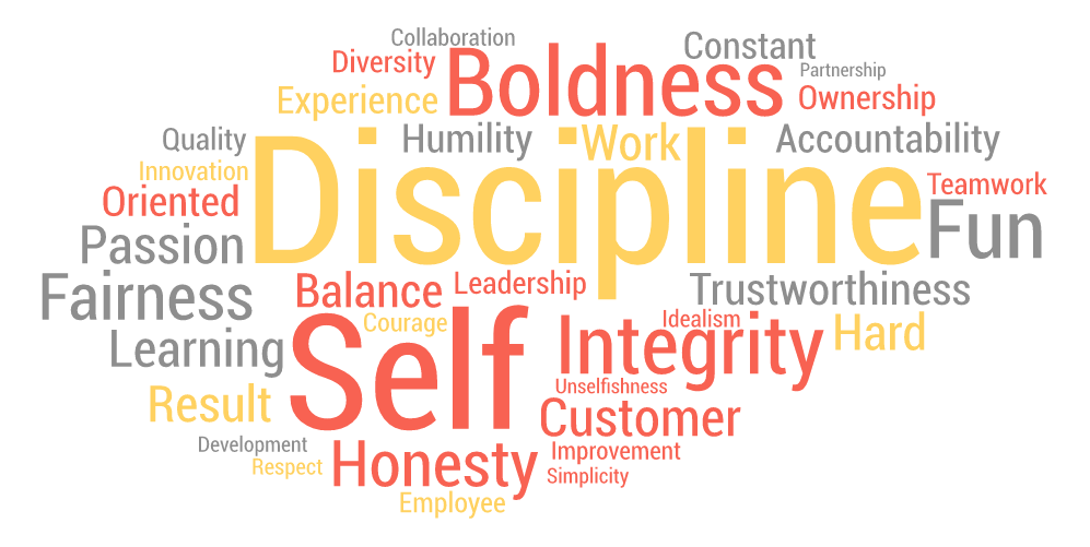A cloud of core small business value keywords
