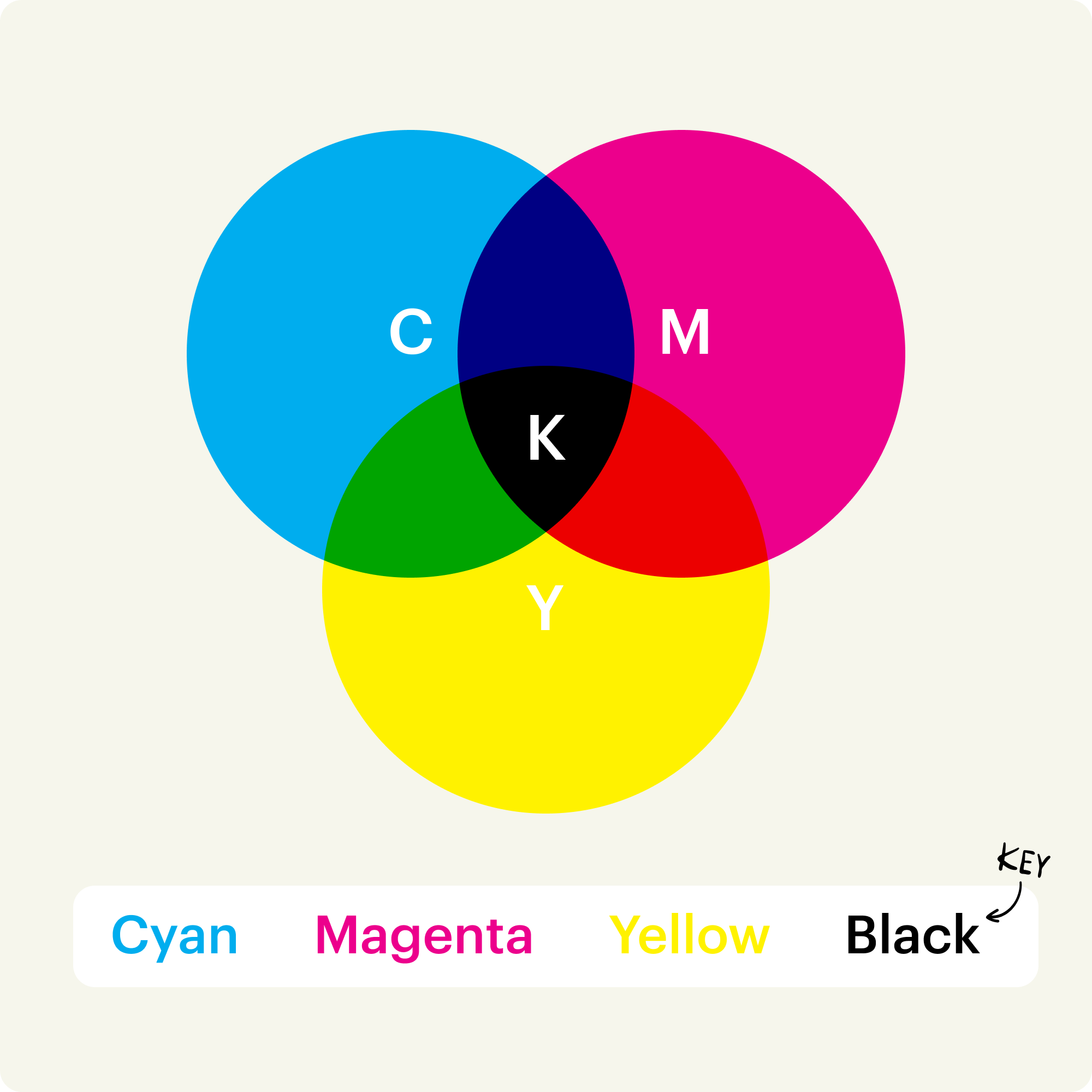 CMYK colors