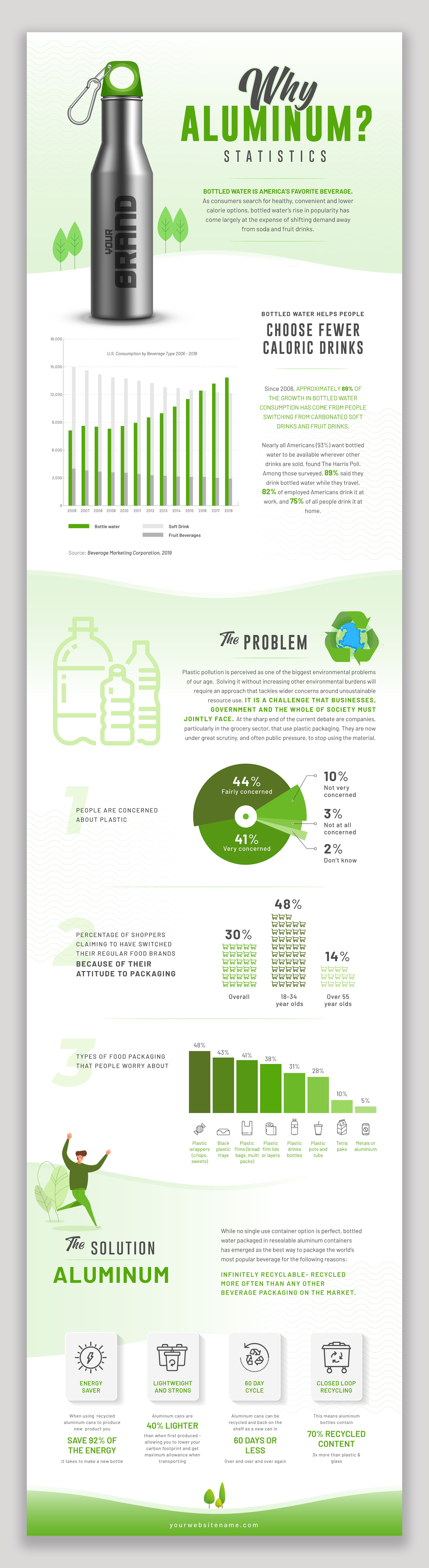 Infographic example with data storytelling.