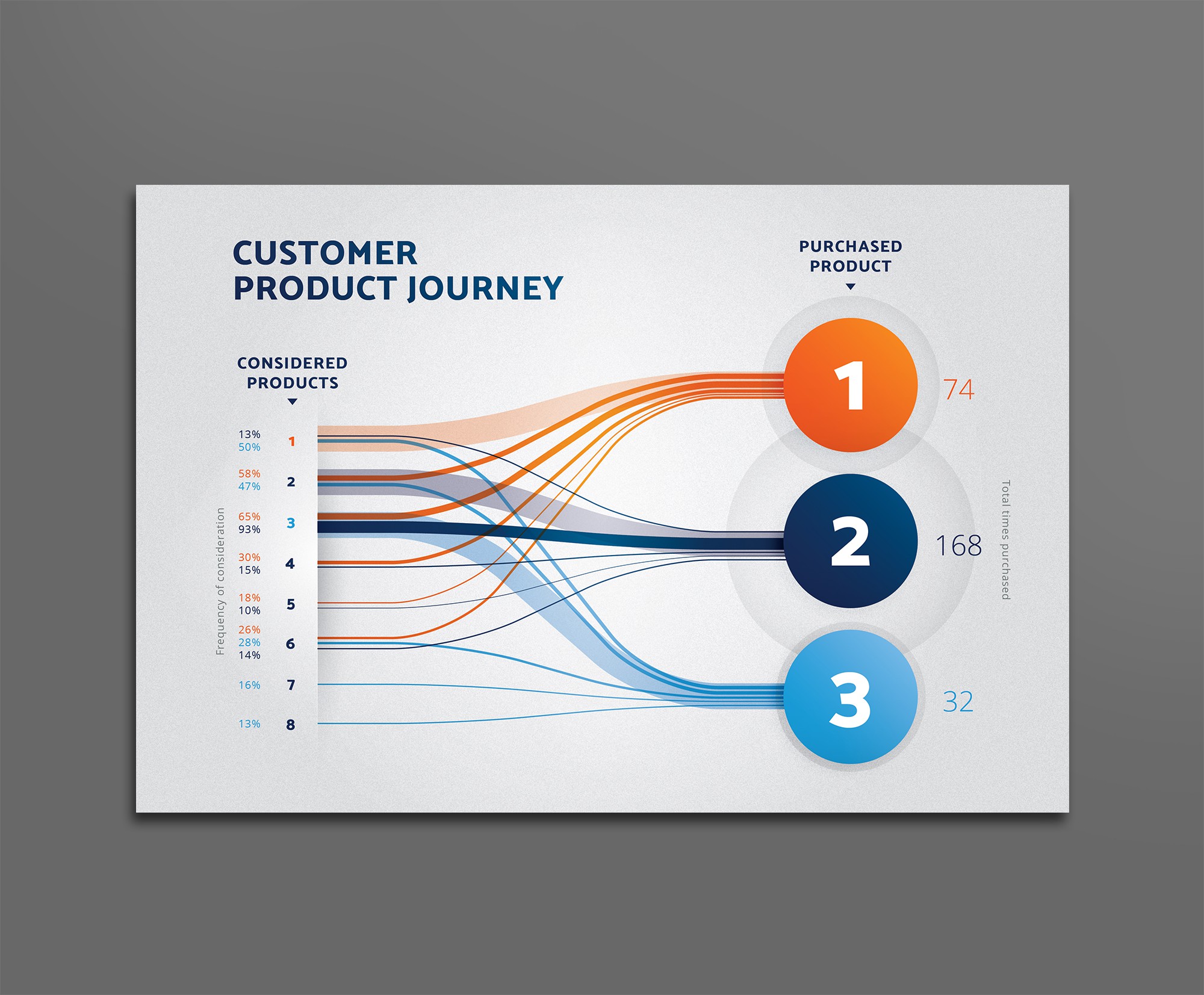 Customer product journey business infographic example.
