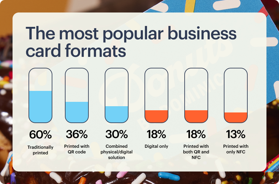 Graph displaying the most popular types of business cards.