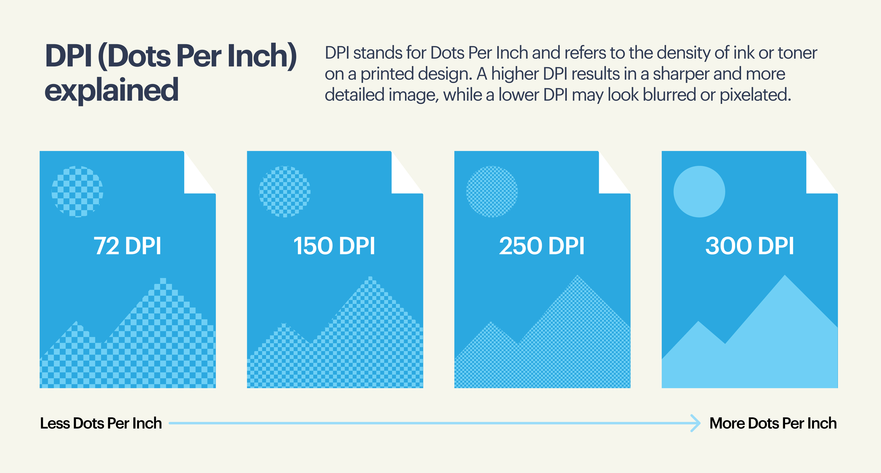 infographic explaining dots per inch (DPI)