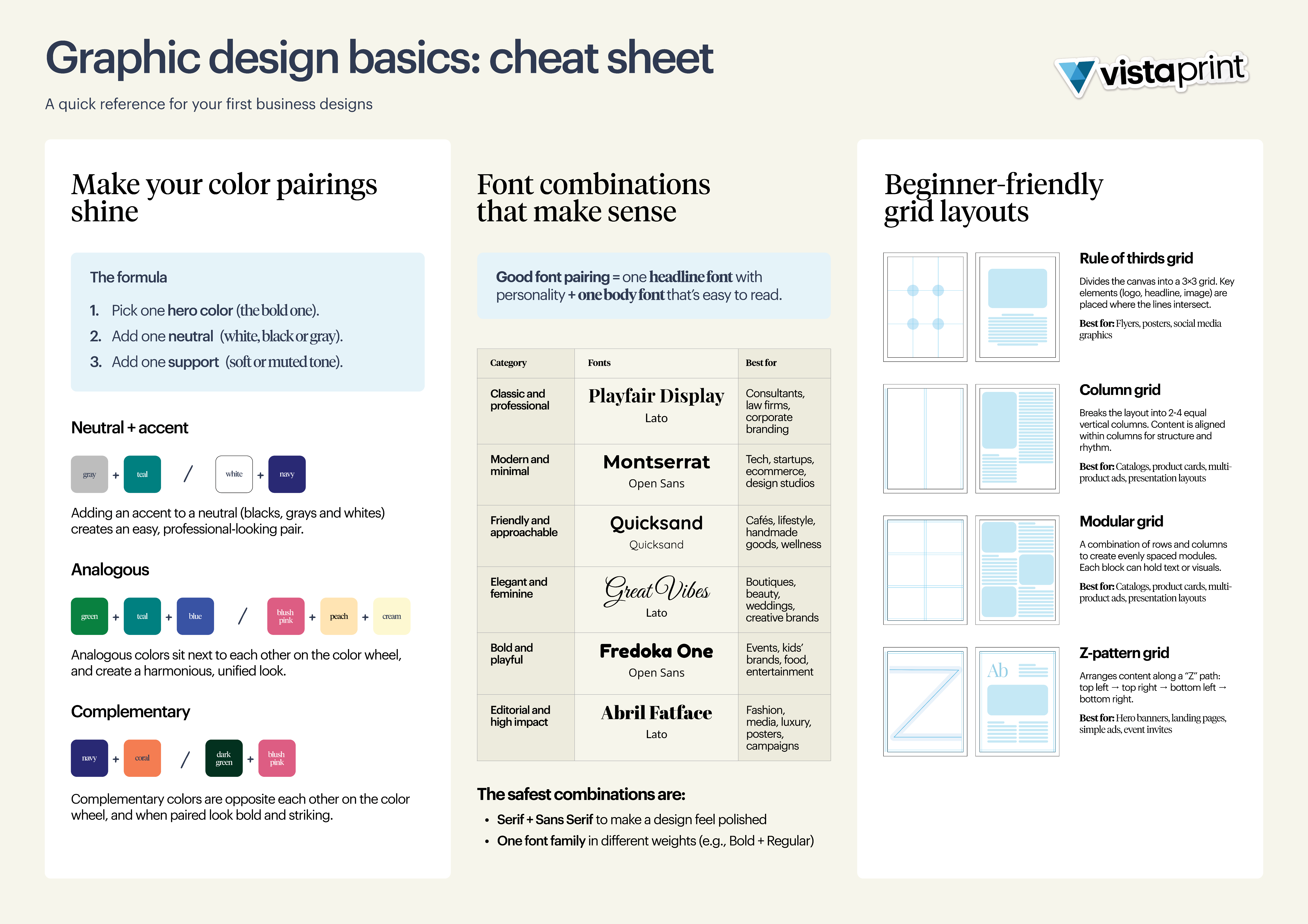 Visual: Mockup of cheat sheet (cover page preview).
