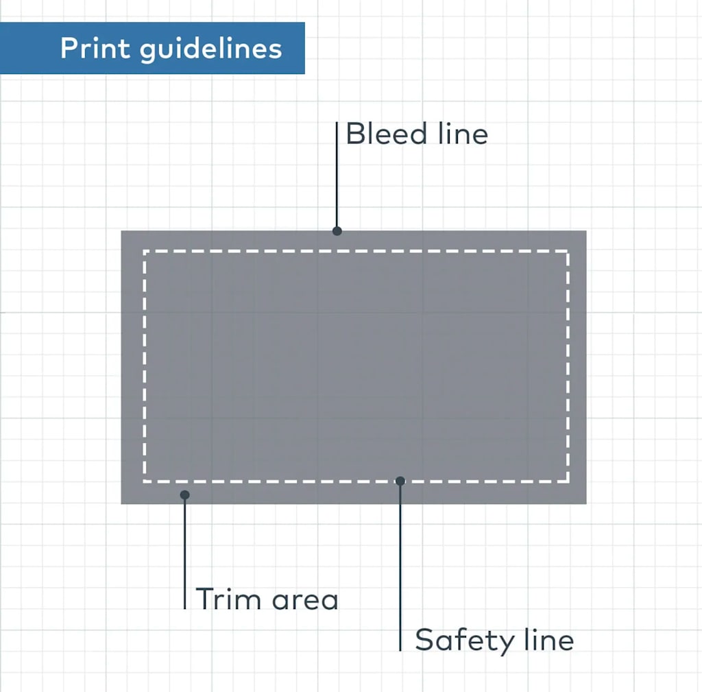 A print guideline for banners, outlining the bleed line, trim area and safety line.