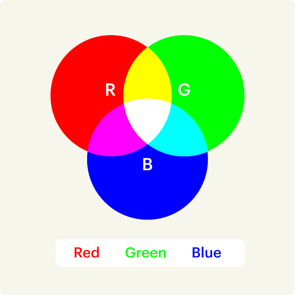 The RGB and additive mixing color mode