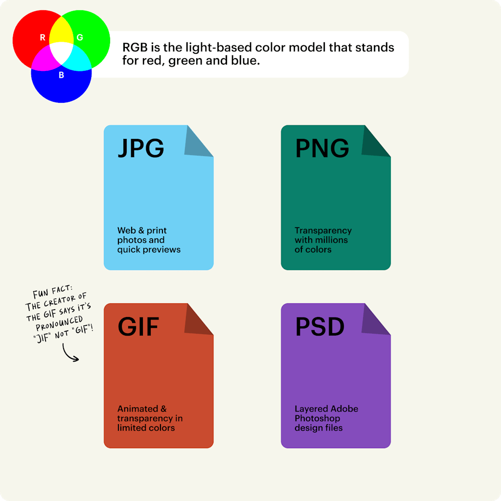 Image showing the different file formats for RGB images