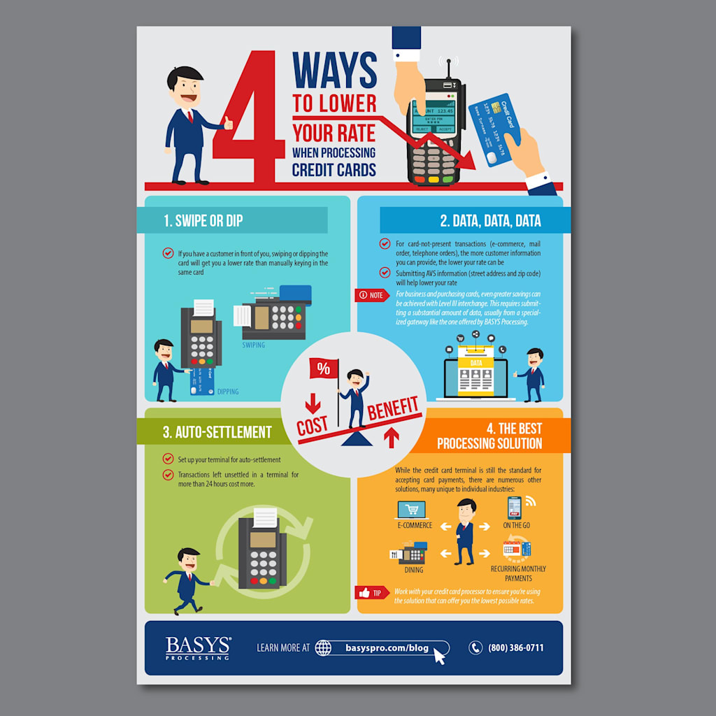 Samples of infographics for a banking business