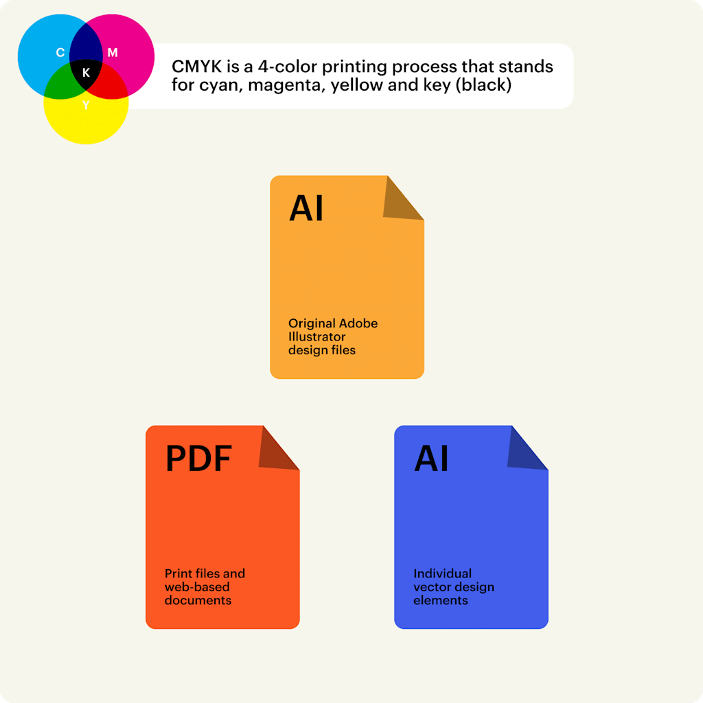 The CMYK and subtractive mixing color mode