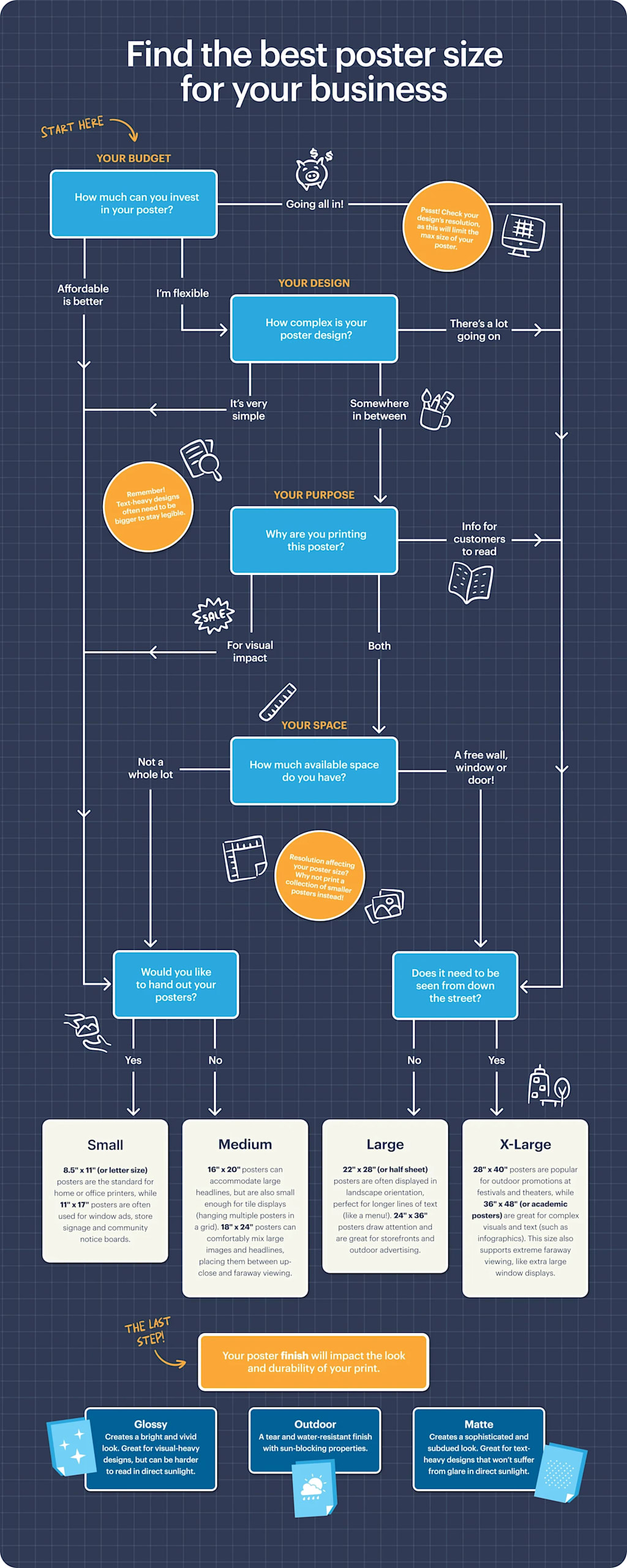 poster size quiz flowchart