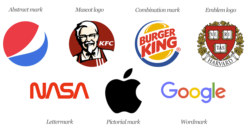 Types of logo