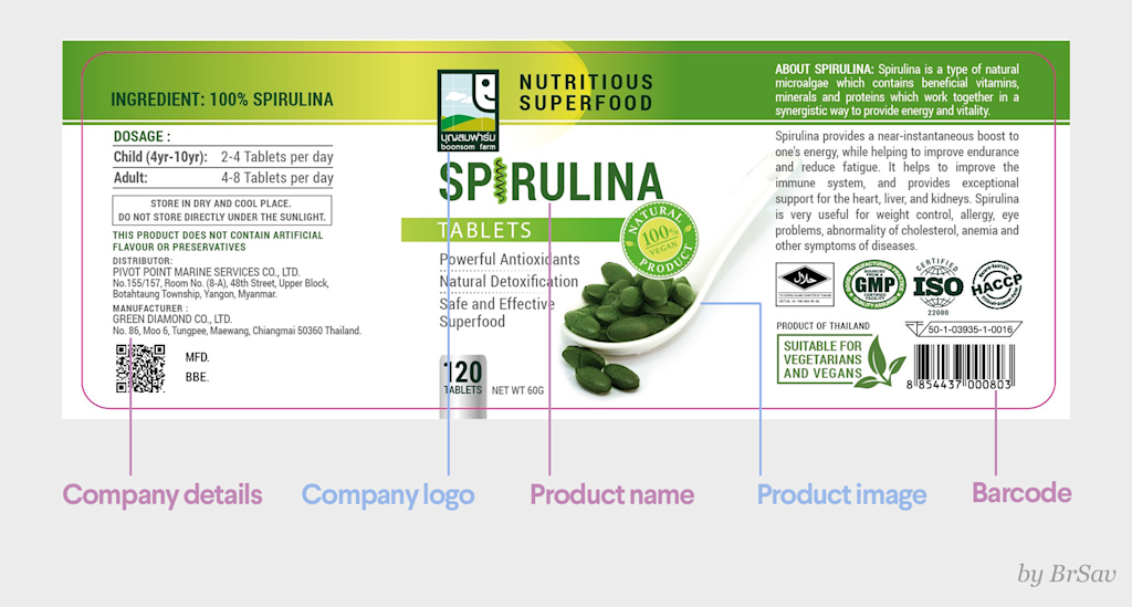 Elements of a typical label design