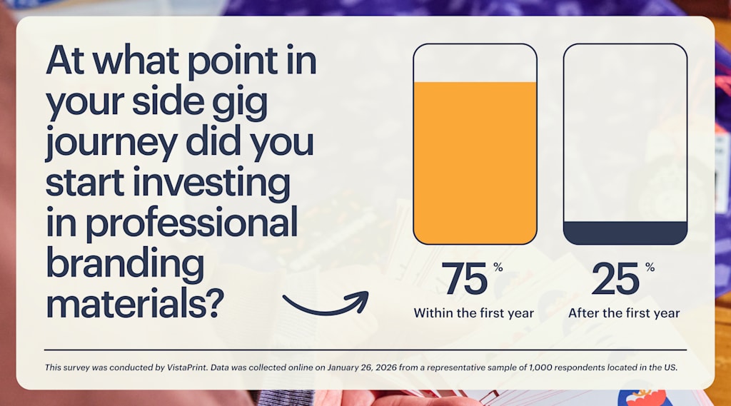 survey data on professional branding materials