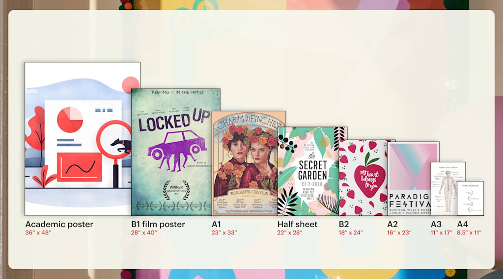 An infographic showing the most popular poster sizes