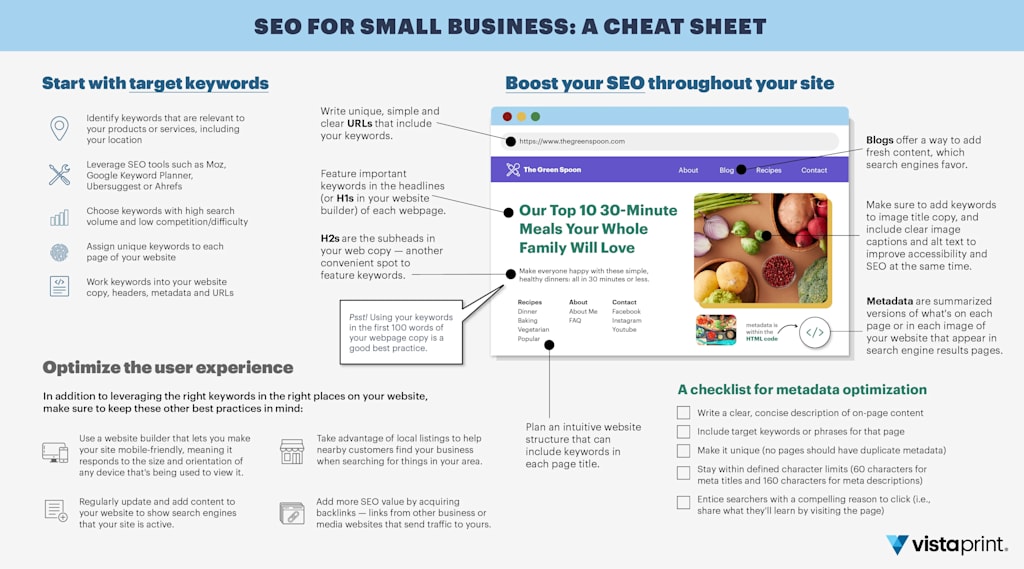 SEO cheat sheet for small businesses.